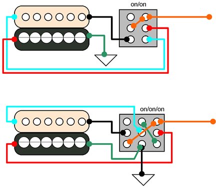 Hermetico Guitar: Wiring DIY - Part 07