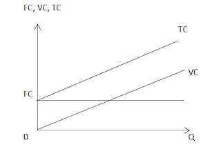MAKALAH FUNGSI BIAYA DAN FUNGSI PENERIMAAN - Ekonomi Mahasiswa
