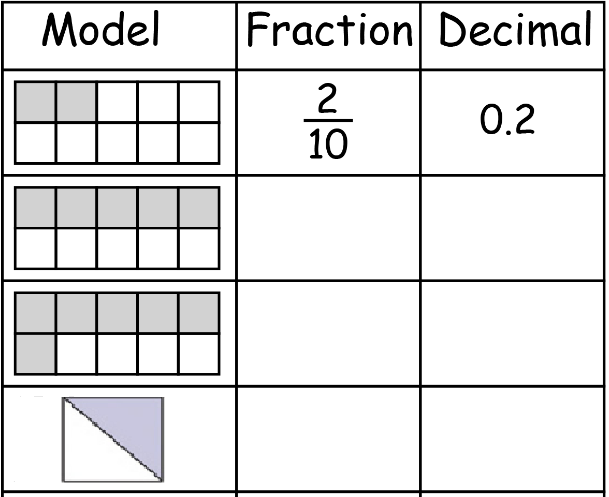 The City School: Mathematics Revision WOrksheet (Class Test #3)
