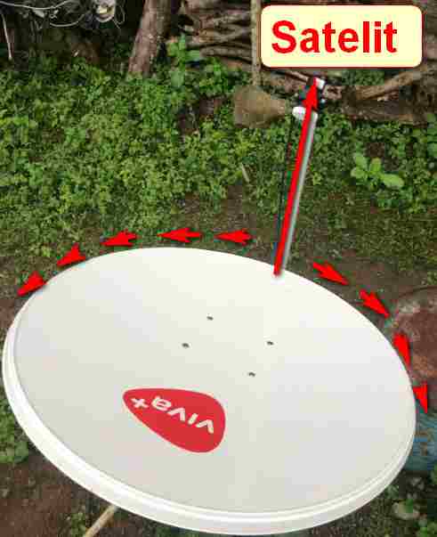 Posisi stik fokus Teknik Dasar Tracking Parabola Mini