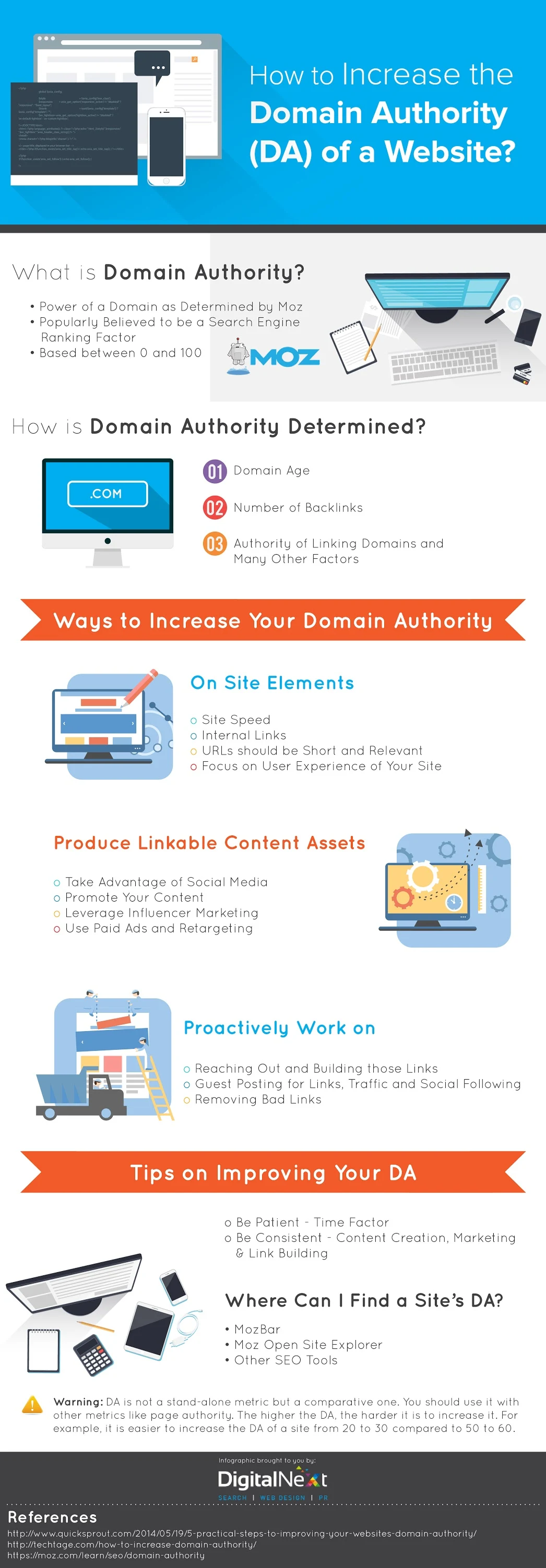 How To Increase The Domain Authority (DA) Of A Website? [Infographic]