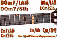 DOm/SIb = DOm/LA# = Cm/Bb = Cm/A# = DOm7/SIb = DOm7/LA# = Cm7/Bb = Cm7/A#  gráfico de Acorde menor con bajo en su séptima en guitarra,  DO menor con bajo en SIb (LA#)