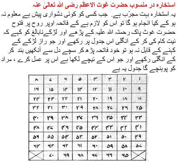 Qurani Falnama In Urdu Falnama English Fortune Teller in Islam Online