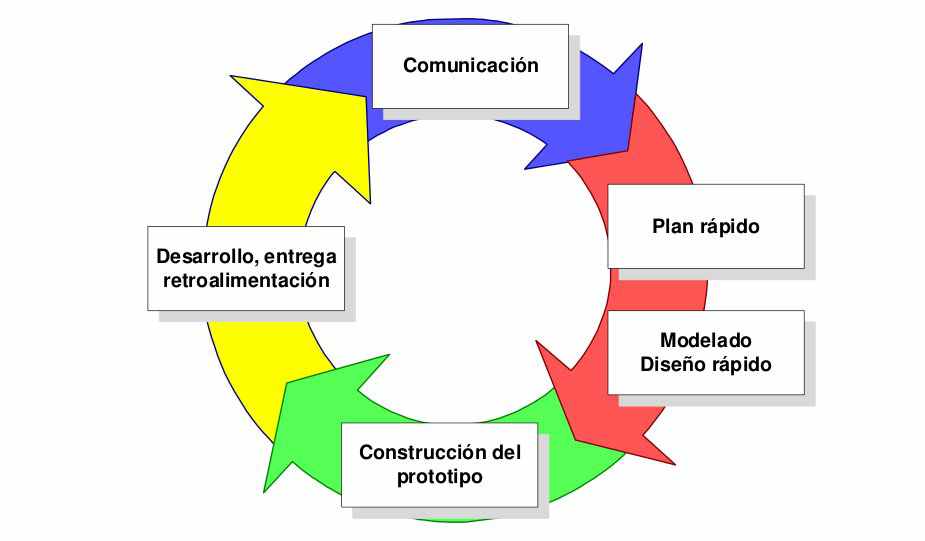 UN MUNDO INFORMATICO: CICLO DE VIDA DEL SOFTWARE