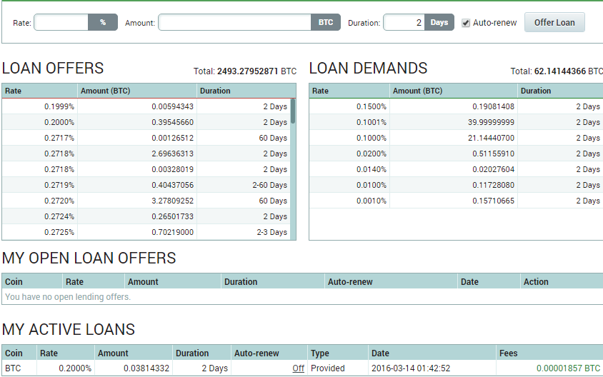 Open lending. Сертификация продукции. The open corporation. Open lending. Краудсорсинг картинки.