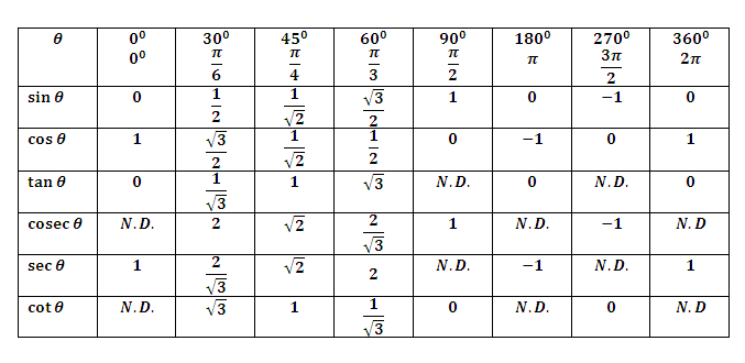 Image result for trigonometry formula