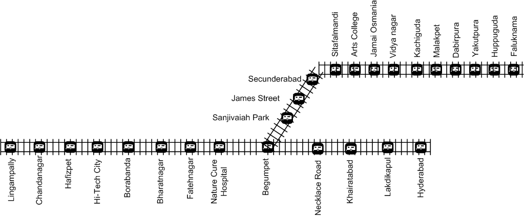 Hyderabad MMTS Metro Station Local Trains Routes MMTS Info hyderabad-mmts-metro-station-local-trains-routes-mmts-info