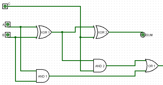 All About Technology: Digital Design : Making a 32 bit Adder/Subtractor ...
