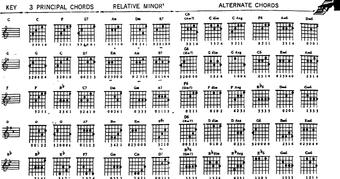 Animal Instinct Easy Chords - MALANIP
