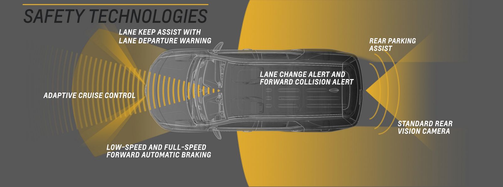 2018 신형 쉐보레 트레버스 [데이터주의] | 인스티즈
