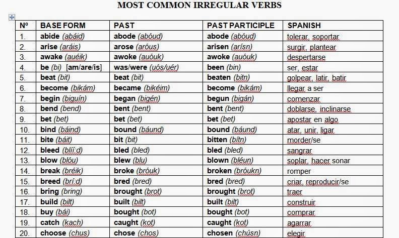 irregular+verbs.jpg 