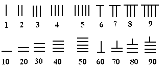 babylonian numerals in hindu arabic babylonian numerals in hindu arabic