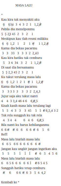 Not Angka Pianika Lagu Masa Lalu Inul Daratista Not Angka Pianika Lagu Masa Lalu Inul Daratista