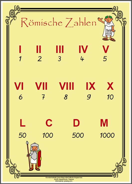 Grundschultante Plakat Romische Zahlen