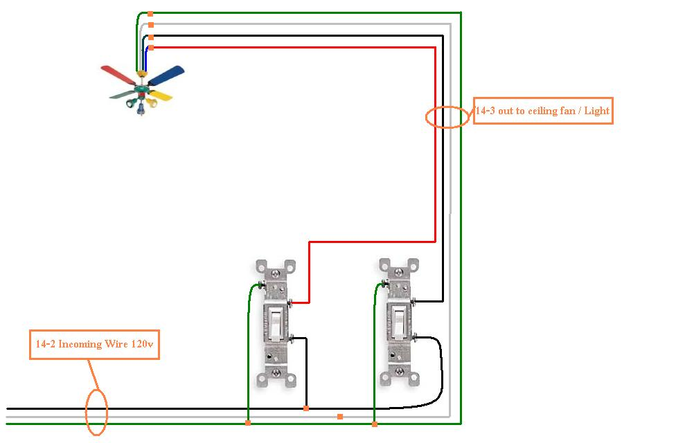 How to Wire a Ceiling Fan? - Electrical Blog