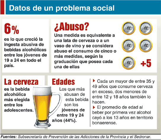 El nombre de las pastillas contra el alcoholismo