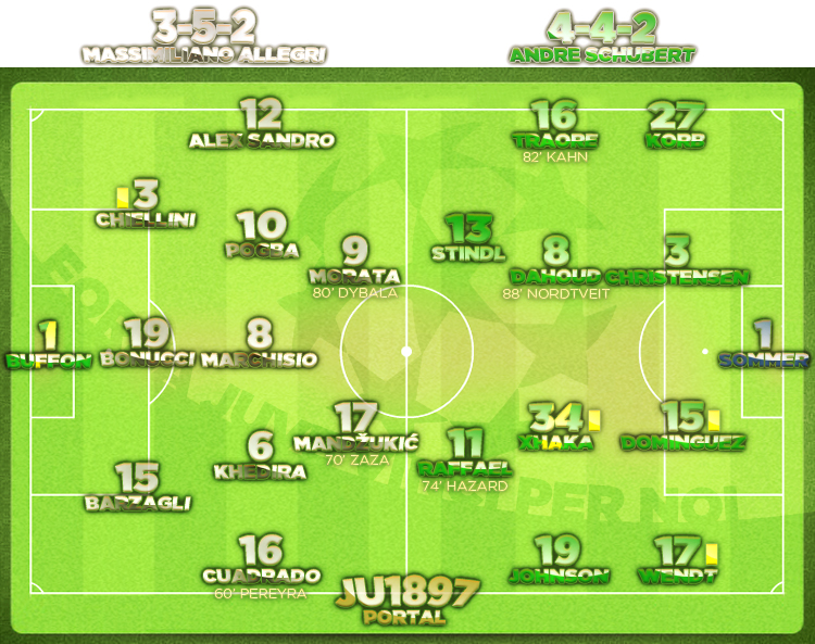 Juventus - Borussia Mönchengladbach 0:0 (0:0)