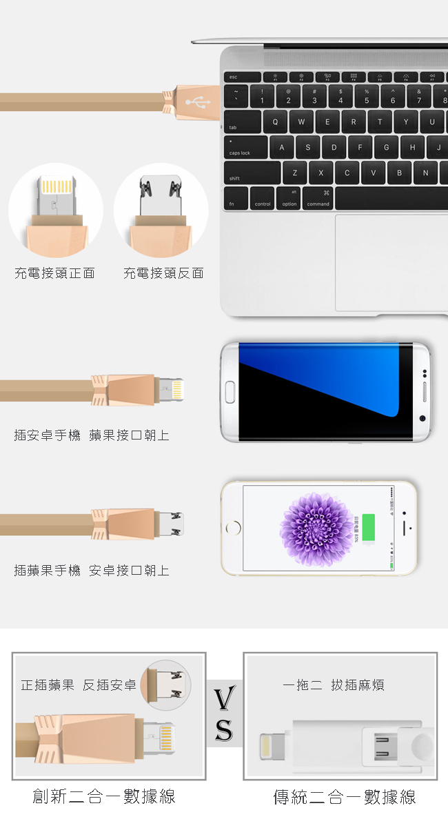 【蘋安】平安雙面2合1充電可傳輸資料線Lightning(apple蘋果)+Micro USB(Android安卓)ONTEN蘋果MFi認證 泡水, 省電, 原廠, 液晶, 傳輸線, 零件, 電池更換, 維修, 螢幕破裂, iPhone 7s Plus【電池更換】iPhone6sPlus【推薦】, iPhone8sPlus, iPhone工具,
