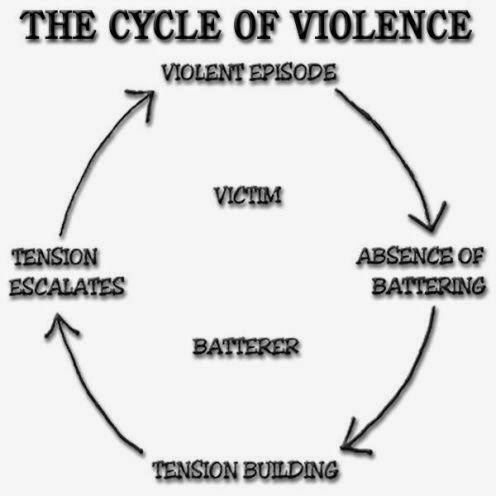 Essay children victims divorce