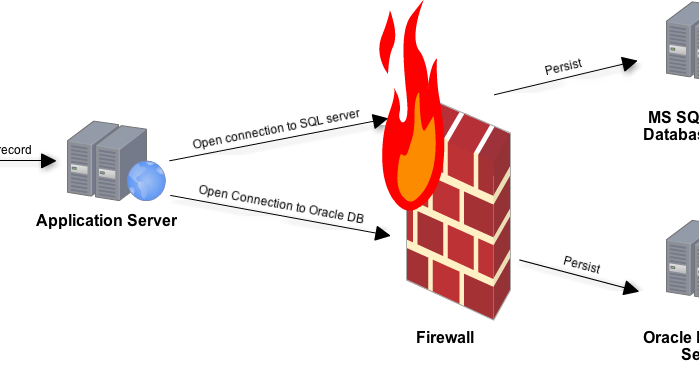 Firewall сервера. Firewall сервера