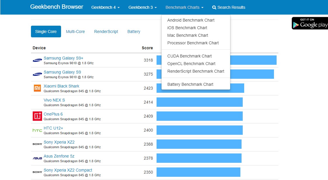 AnTuTu Benchmarks VS GeekBench? Which is the Best? How to Choose? RW