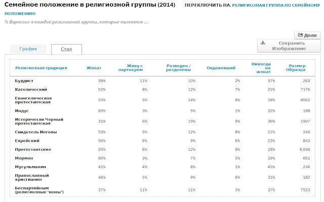 jw-org-chislo-razvodov-u-svidetelej-iegovy