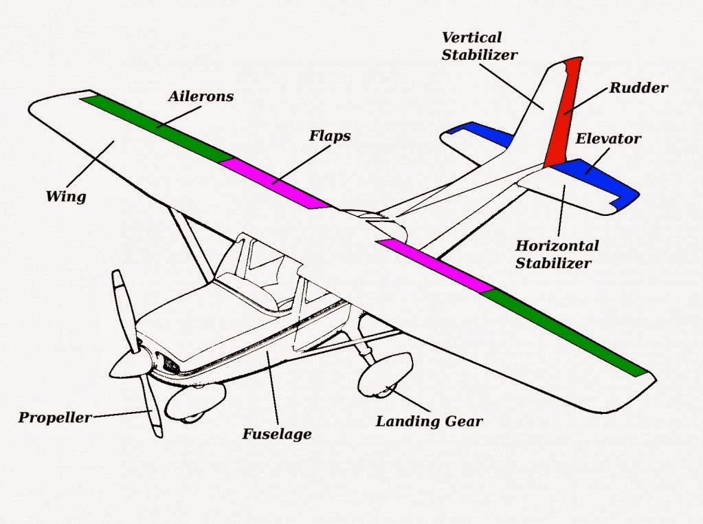 Parts Of An Airplane Worksheet