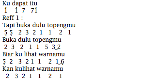 Not Angka Pianika Lagu Peterpan Topeng Not Angka