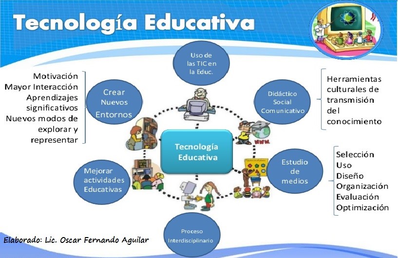 Total 97+ imagen modelo de la tecnología educativa