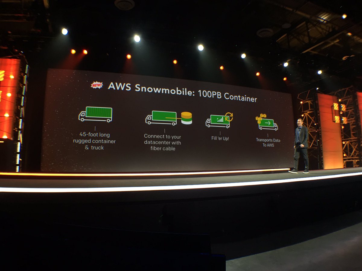 AWS Snowmobile Move Exabytes of Data to the Cloud in Weeks