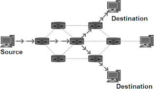 Multicast routing