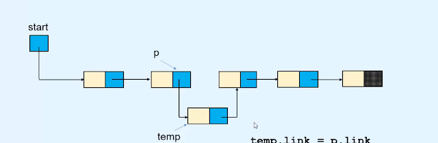 Insertion - Linked list Data structures and algorithms Insertion - Linked list Data structures and algorithms