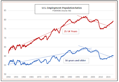 About Guaranteed Jobs