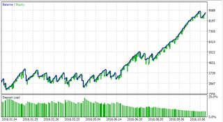 Forex tsd elite ema trailing stop ea