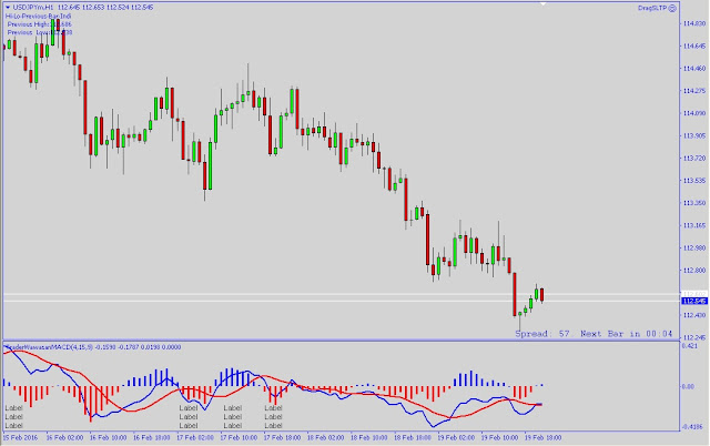 Indicator forex ที่แม่นยําที่สุด