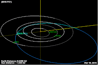 http://sciencythoughts.blogspot.co.uk/2016/03/asteroid-2016-fc1-passes-earth.html