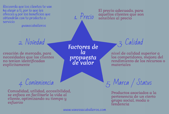 factores de la propuesta de valor www.vanessacaballeros.com
