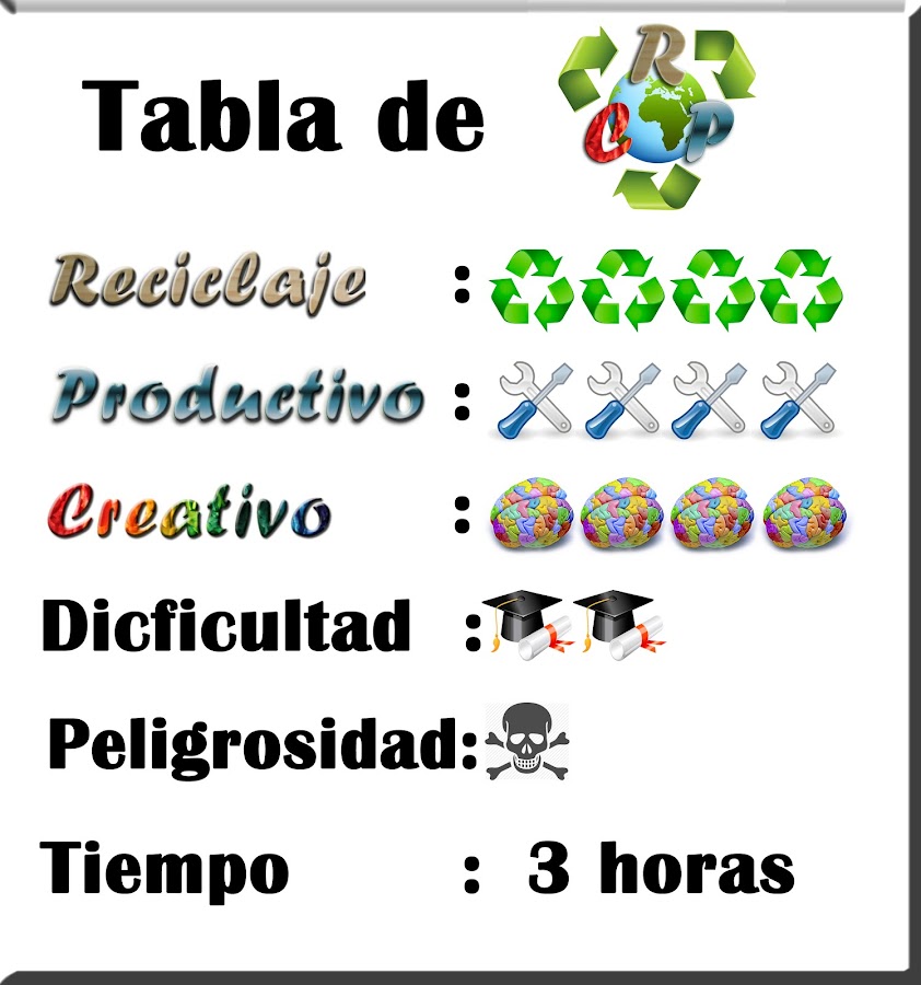 Tabla de reciclaje productivo creativo