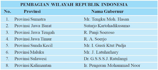  PPKI mengadakan sidangnya yg pertama di Gedung Kesenian Jakarta Sejarah Pembentukan Kelengkapan Negara