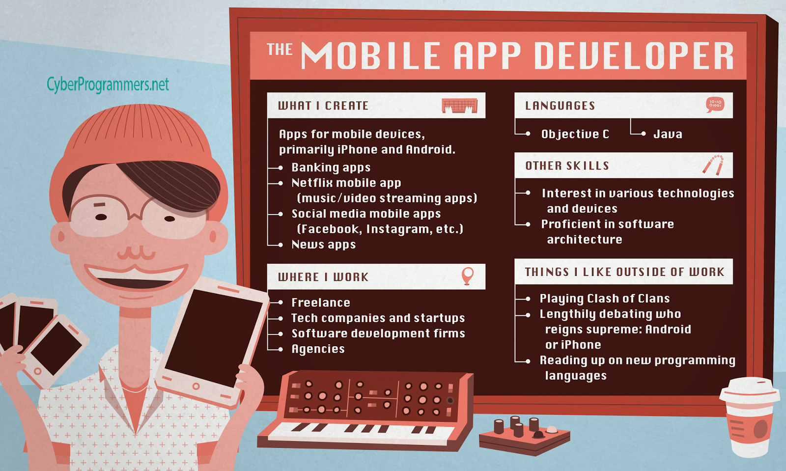 Mobile app developer