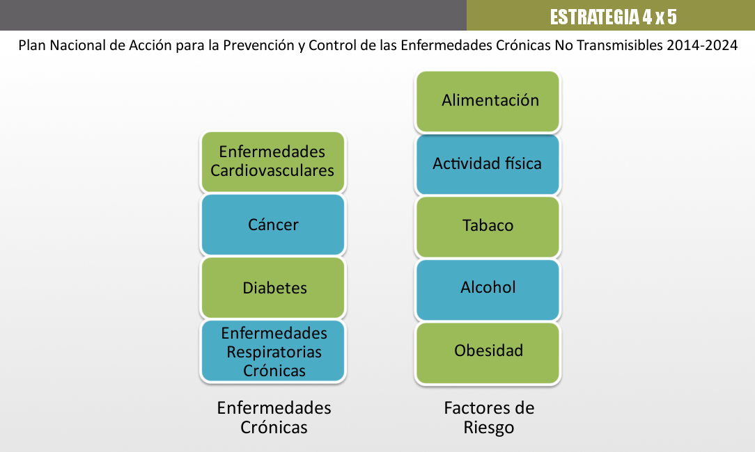 ecnt factores de riesgo diabetes