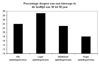 Tatoeagepercentage.jpg