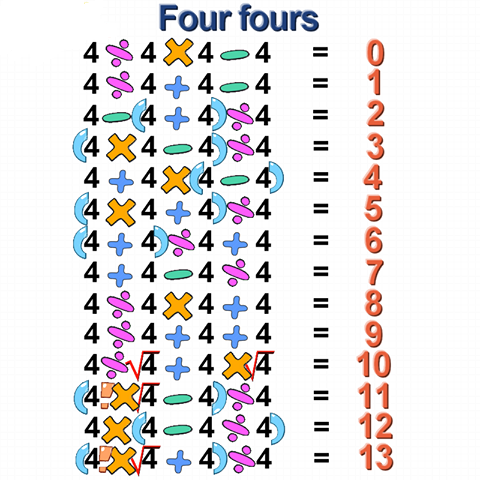 4 Fours Math Worksheet