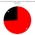 28% OF MALAYSIANS DISPOSE OF THEIR EX’S GIFTS INSTEAD OF RE-SELLING, ACCORDING TO CAROUSELL’S IN-APP SURVEY