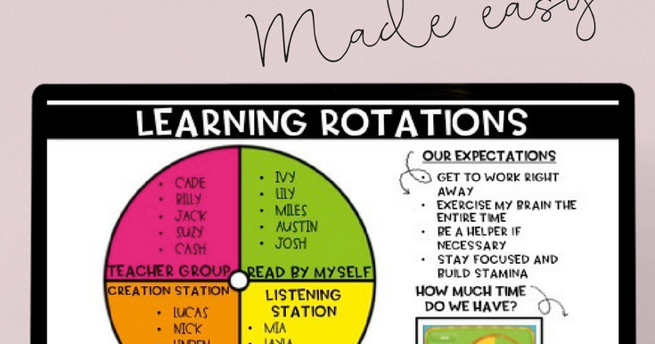 Center Rotation Chart Smartboard