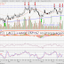 YTL (4677) - Technical Analysis July 2016: YTL (4677)