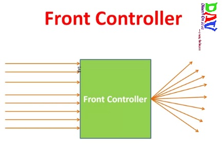 Spring MVC FrontController