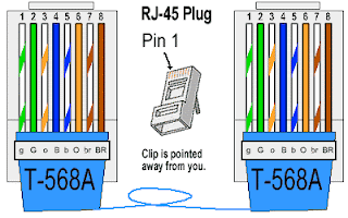 A And B Ehternet Wire Diagram Wiring Diagram