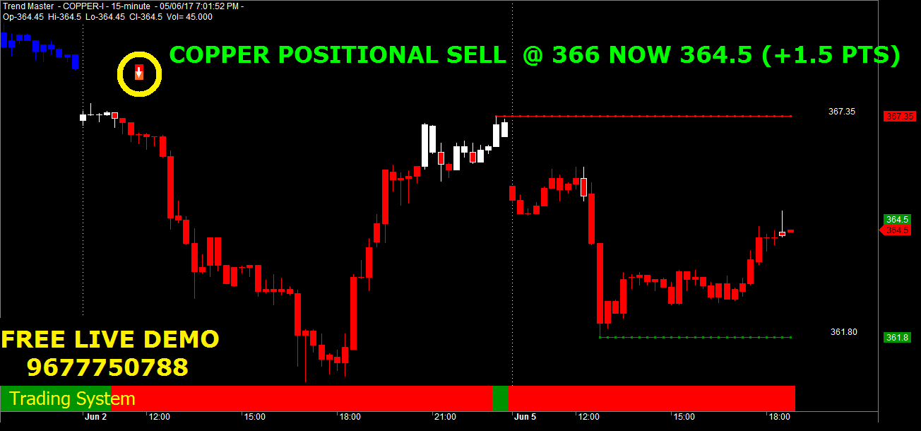 Natural gas options trading hours