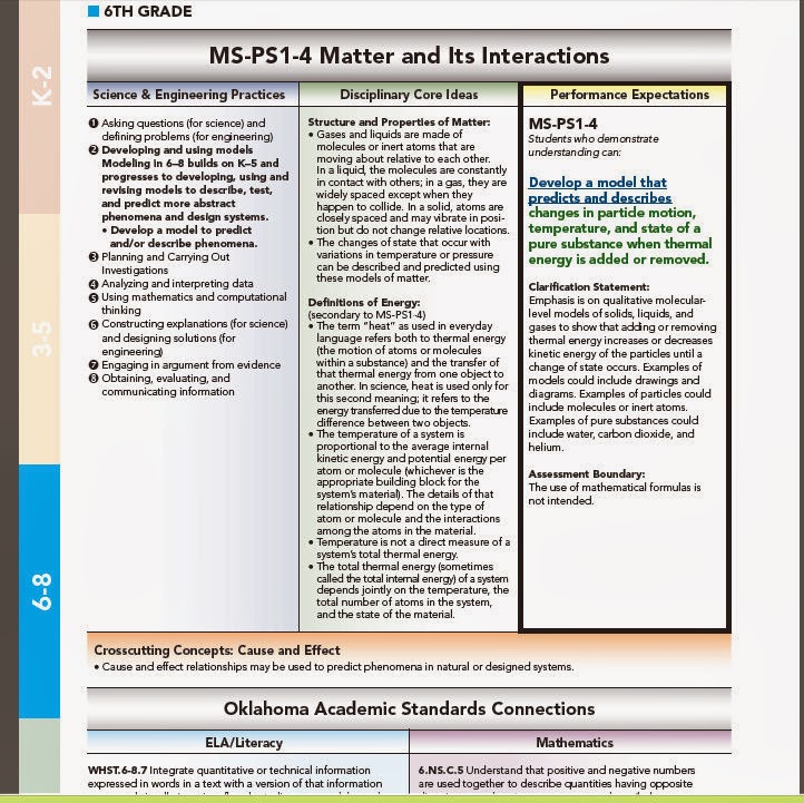Reclaim Oklahoma Parent Empowerment Next Generation Science Standards VS Oklahoma Academic